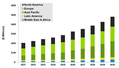 能源区块链研究 人工智能技术如何塑造分布式能源集成与区块链软件的未来