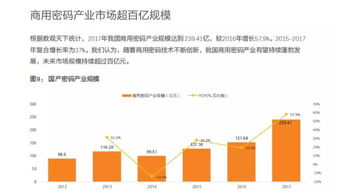 密码法与区块链 政策、技术与投资机遇