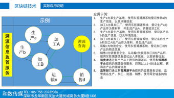 融合创新 传统产业拥抱区块链技术，和数软件稳步前行