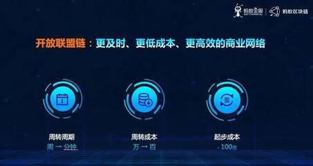 区块链概念股集体涨停 咋回事?