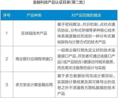 区块链技术软件入围第二批金融科技产品认证目录 规范与创新并重