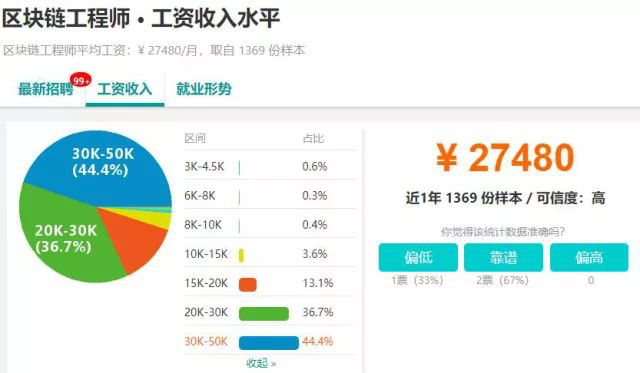 计算机科学与技术